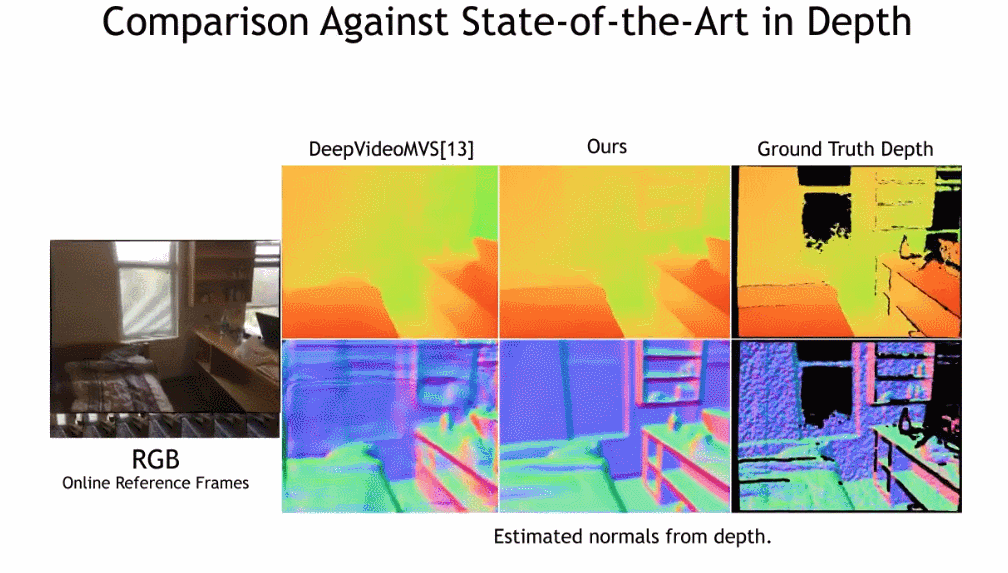 没有3D卷积的3D重建方法,A100上重建一帧仅需70ms