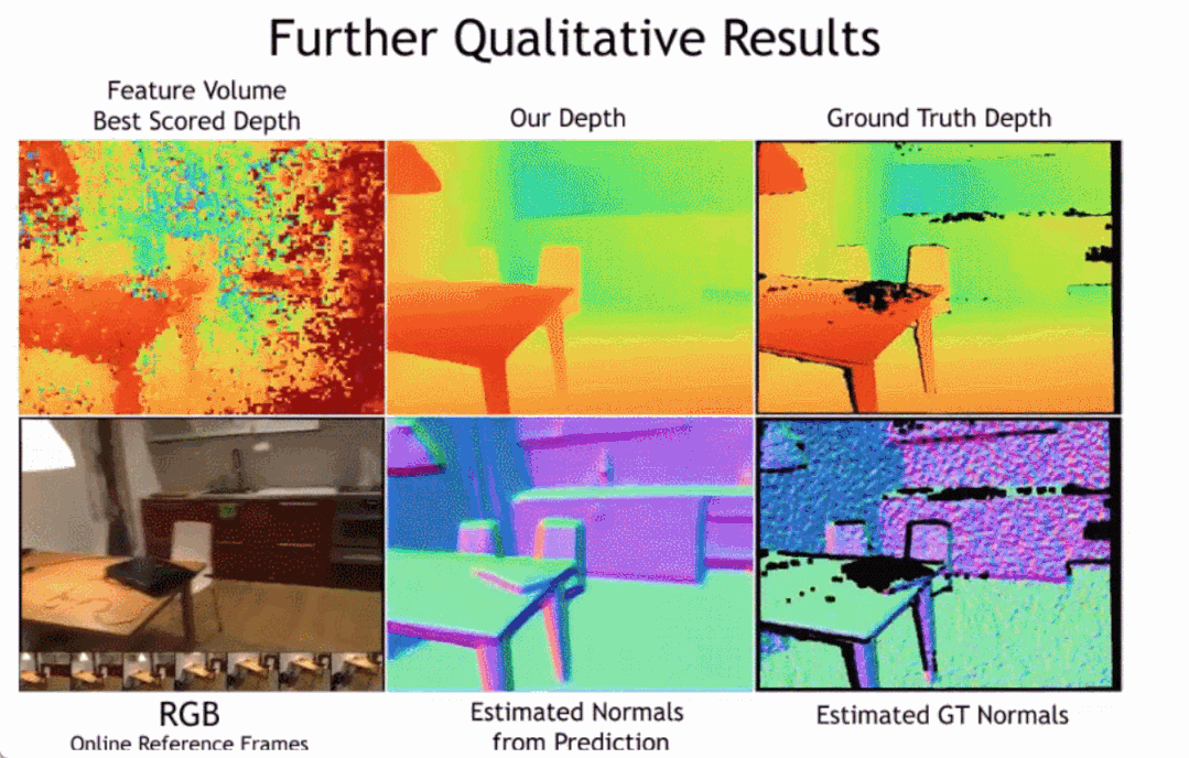 没有3D卷积的3D重建方法,A100上重建一帧仅需70ms