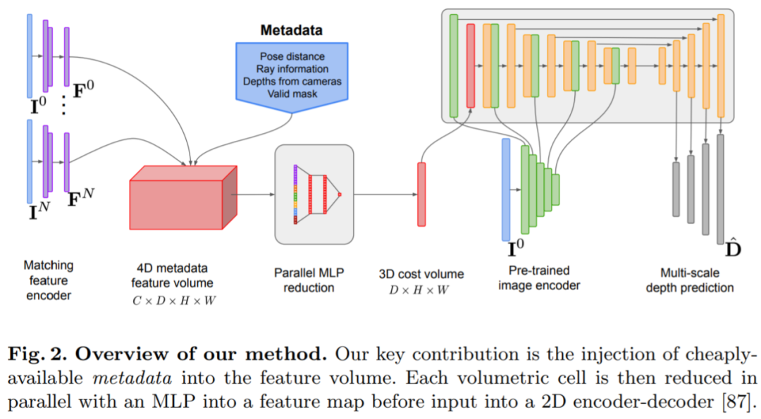 没有3D卷积的3D重建方法,A100上重建一帧仅需70ms