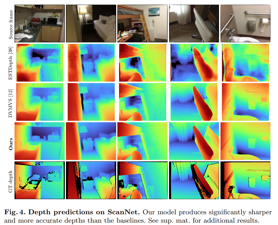 没有3D卷积的3D重建方法,A100上重建一帧仅需70ms