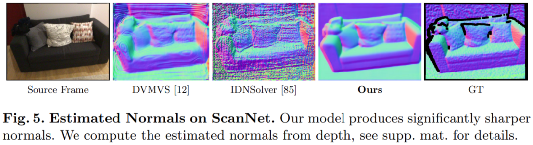 没有3D卷积的3D重建方法,A100上重建一帧仅需70ms