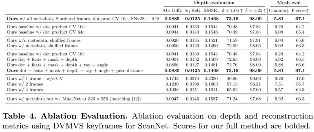 没有3D卷积的3D重建方法,A100上重建一帧仅需70ms