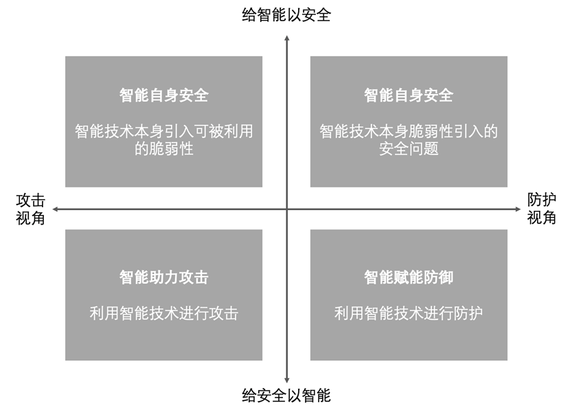 ChatGPT爆火出圈带来的AI网络安全的思考