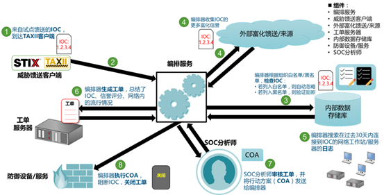 ChatGPT爆火出圈带来的AI网络安全的思考