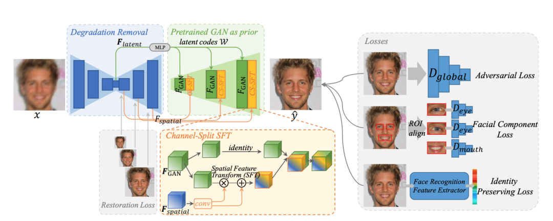 重温昔日美好瞬间！AI技术帮你修复老旧照片！