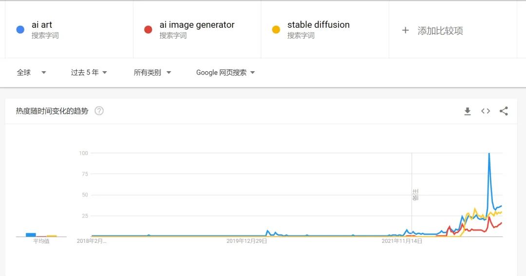 今年很火的AI绘画怎么玩