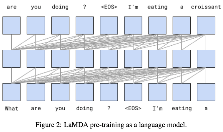 ChatGPT专题：大语言模型的能力和未来