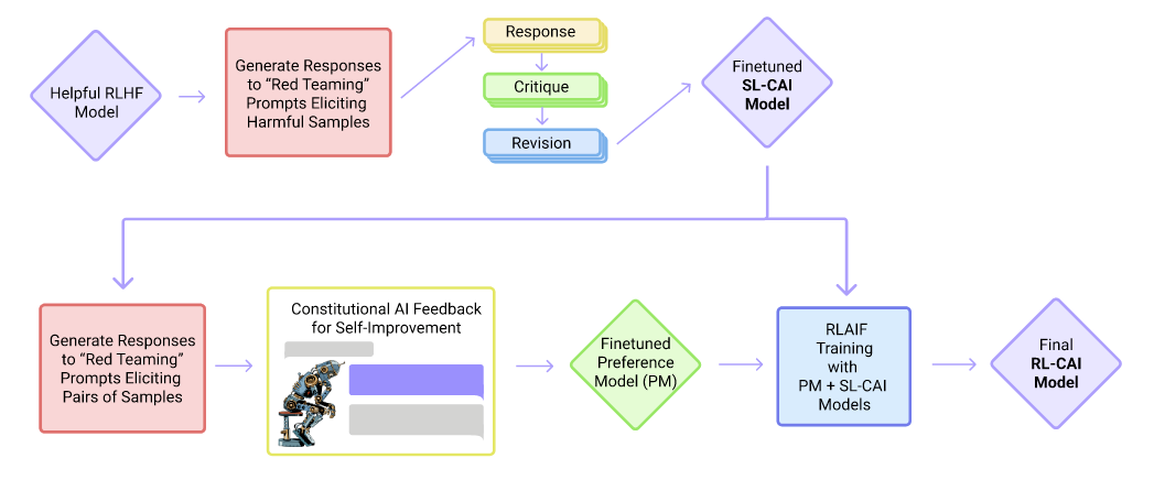 ChatGPT专题：大语言模型的能力和未来