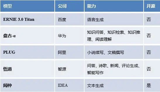 ChatGPT专题：大语言模型的能力和未来