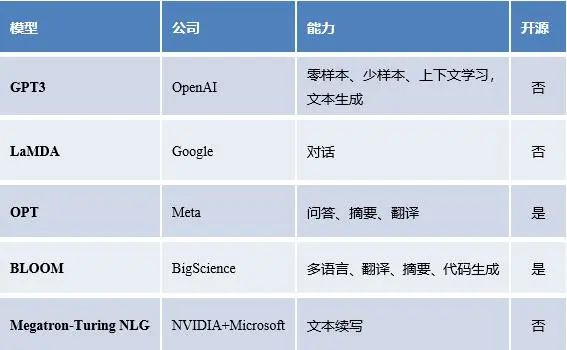ChatGPT专题：大语言模型的能力和未来