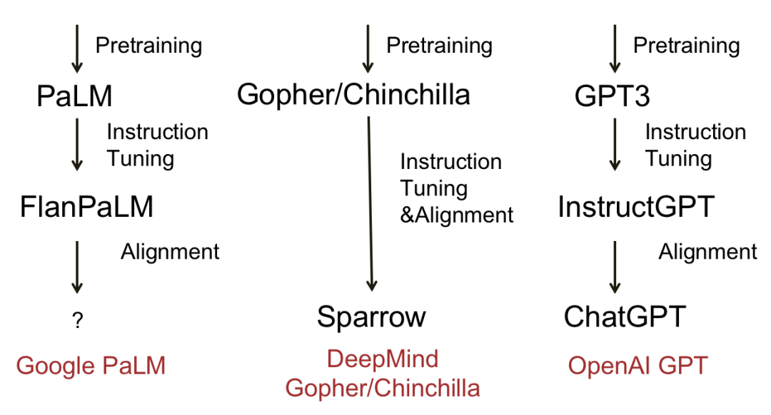 ChatGPT专题：大语言模型的能力和未来