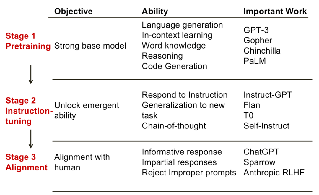 ChatGPT专题：大语言模型的能力和未来