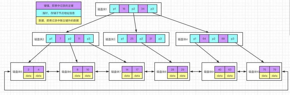 如何为 MySQL 创建高性能的索引?