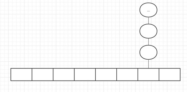 如何为 MySQL 创建高性能的索引?