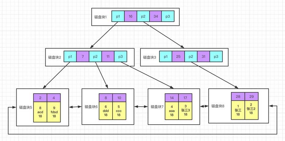 如何为 MySQL 创建高性能的索引?