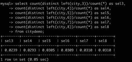 如何为 MySQL 创建高性能的索引?