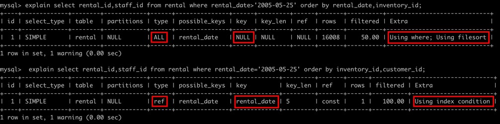 如何为 MySQL 创建高性能的索引?