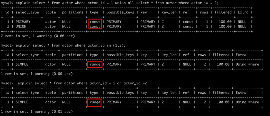 如何为 MySQL 创建高性能的索引?