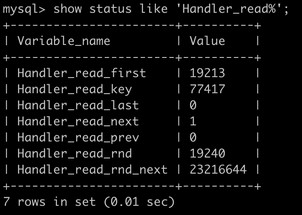 如何为 MySQL 创建高性能的索引?