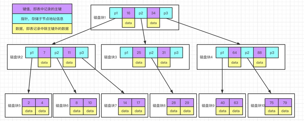 如何为 MySQL 创建高性能的索引？