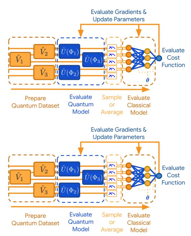 2022 年量子人工智能深度指南 | 智能百科 2022 年量子人工智能深度指南 | 智能百科