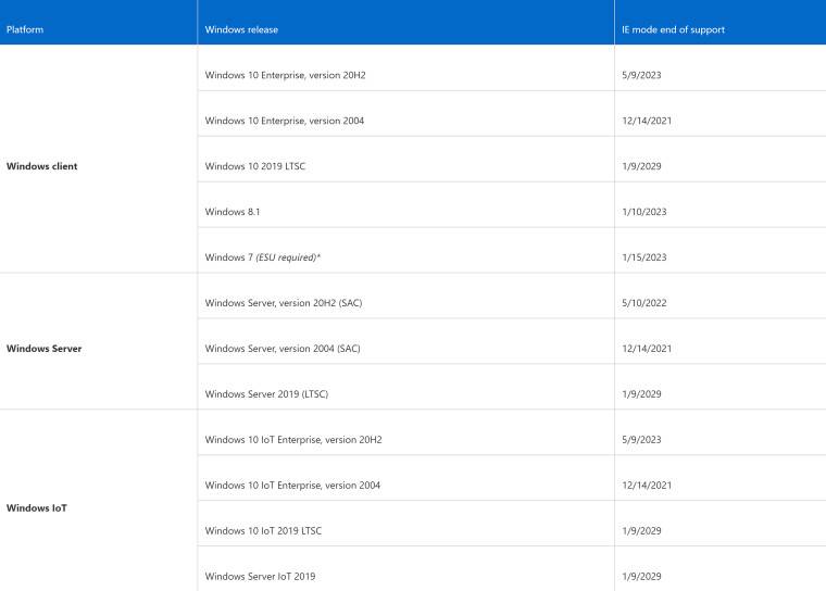 1647590917_ie_mode_eos_eol_story
