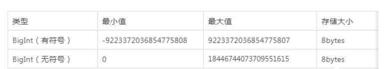 如何处理 MySQL 自增长 ID 到达上限？