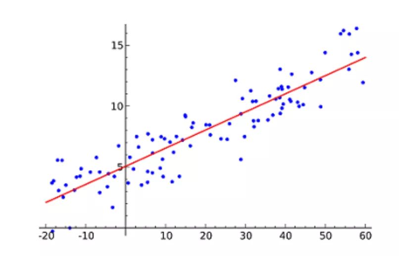 机器学习必知必会十大算法！
