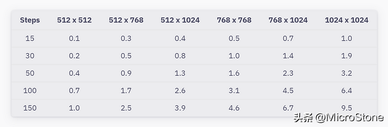 Stable Diffusion XL 现已推出—有什么新功能,你知道吗?