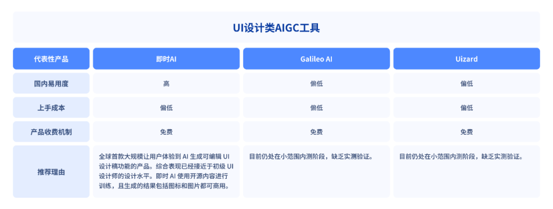 AI已经开始影响Chatbot行业不到半年