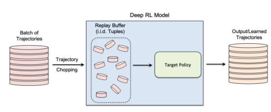 研究表明强化学习模型容易受到成员推理攻击