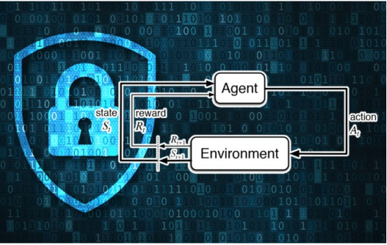 研究表明强化学习模型容易受到成员推理攻击