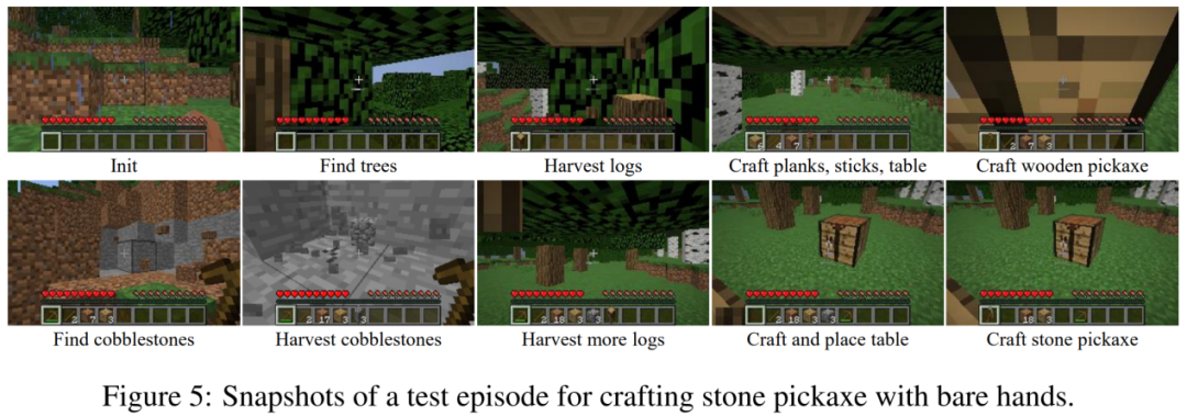 使用ChatGPT和强化学习技术，Plan4MC成功完成24项复杂任务——玩转《我的世界》。