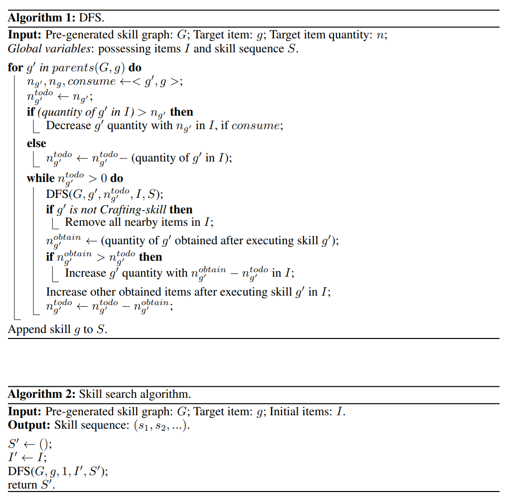使用ChatGPT和强化学习技术，Plan4MC成功完成24项复杂任务——玩转《我的世界》。