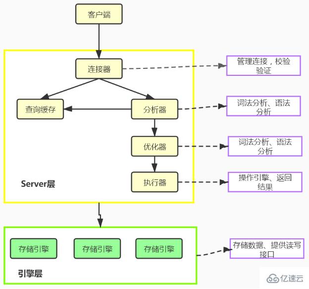 MySQL查询语句执行过程的实例分析