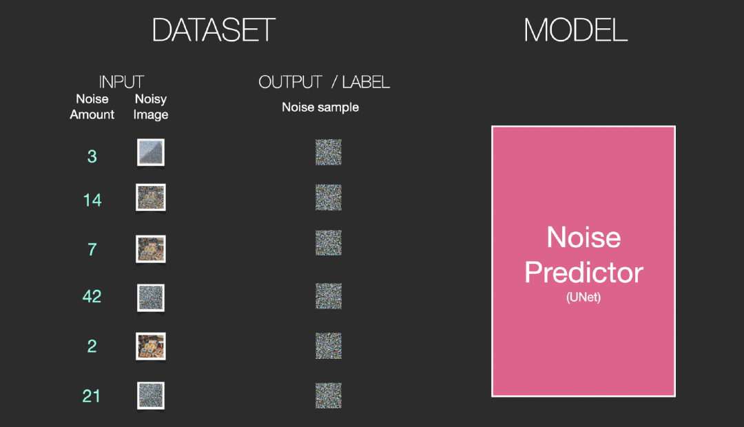 Jay Alammar再发新作：超高质量图解Stable Diffusion，看完彻底搞懂「图像生成」原理