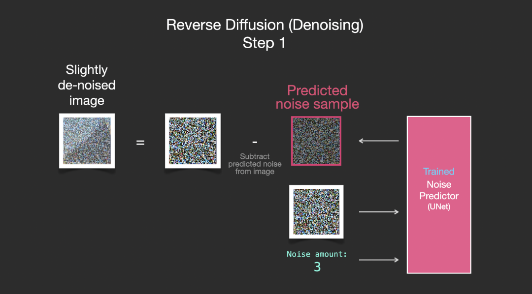 Jay Alammar再发新作：超高质量图解Stable Diffusion，看完彻底搞懂「图像生成」原理
