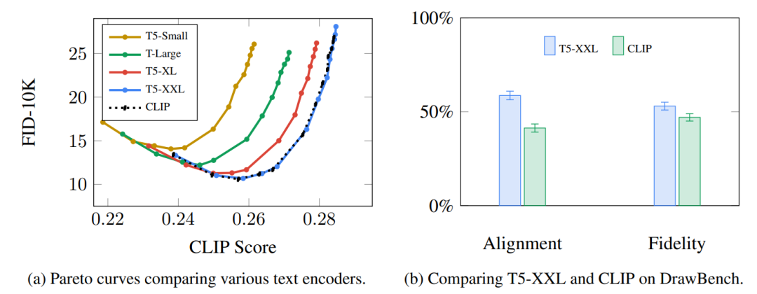 Jay Alammar再发新作：超高质量图解Stable Diffusion，看完彻底搞懂「图像生成」原理