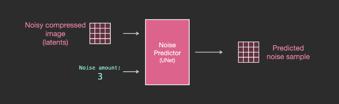 Jay Alammar再发新作：超高质量图解Stable Diffusion，看完彻底搞懂「图像生成」原理