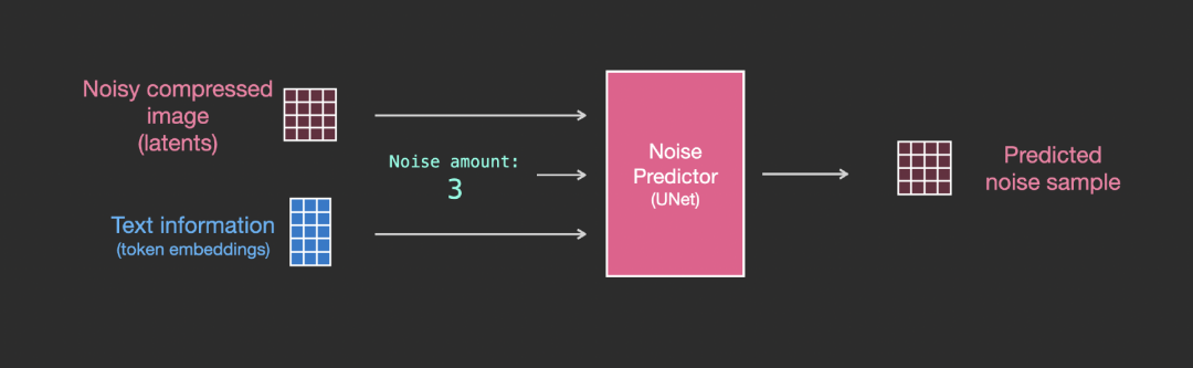 Jay Alammar再发新作：超高质量图解Stable Diffusion，看完彻底搞懂「图像生成」原理