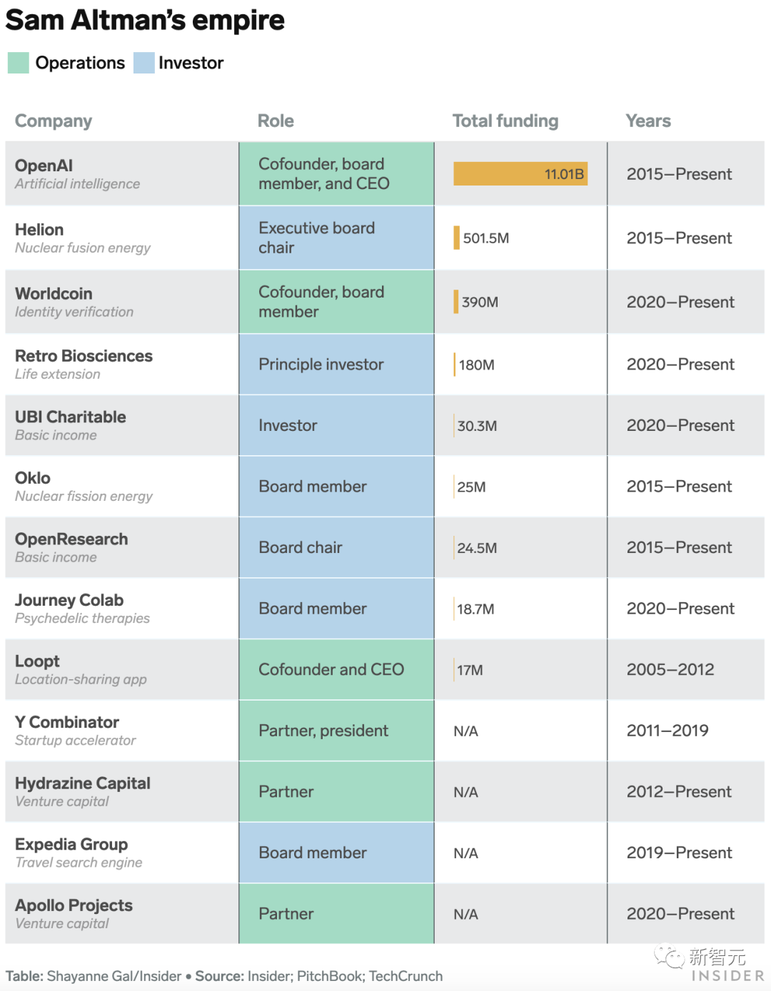 OpenAI竟诞生于这个饭局！38岁ChatGPT之父还想让两个男人怀上孩子