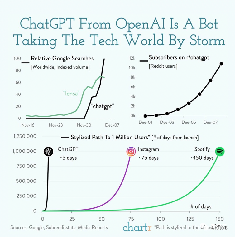 OpenAI竟诞生于这个饭局！38岁ChatGPT之父还想让两个男人怀上孩子