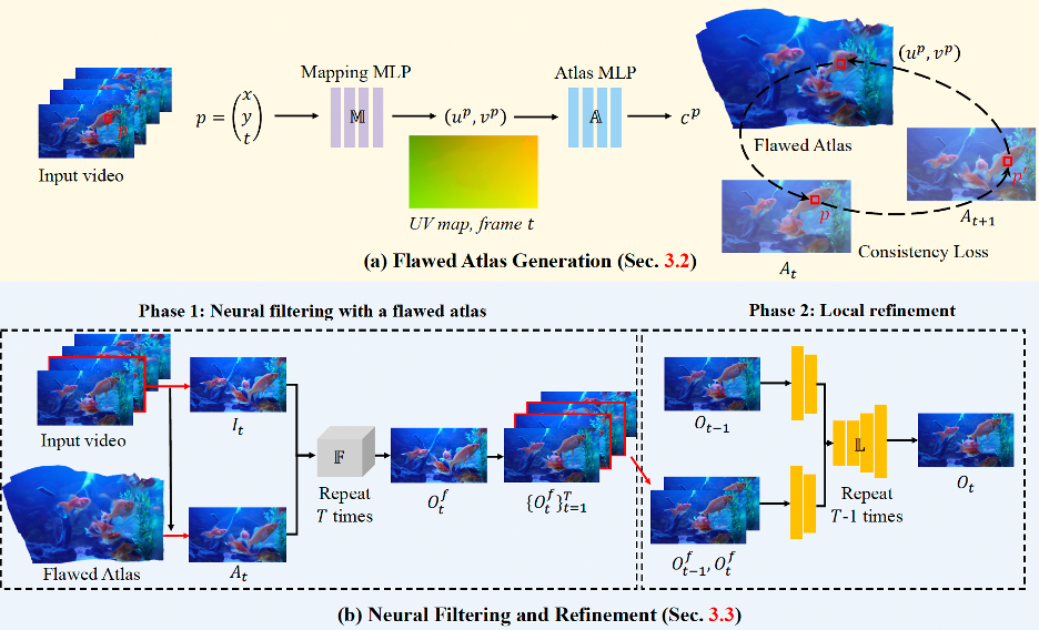 一键去除视频闪烁，该研究提出了一个通用框架