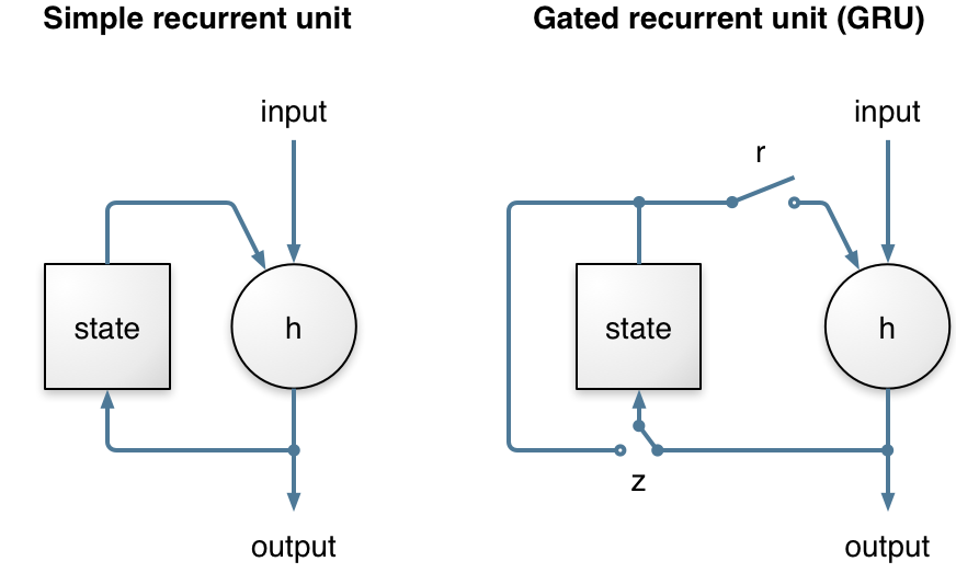 聊聊实时通信中的AI降噪技术