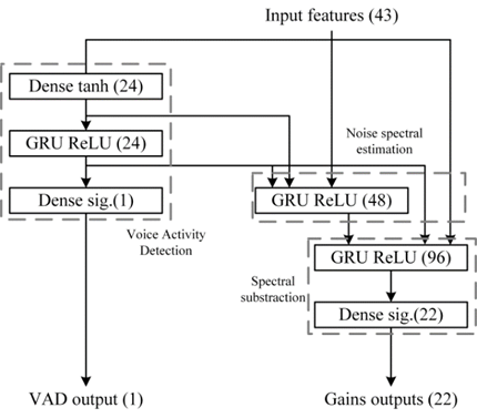 聊聊实时通信中的AI降噪技术