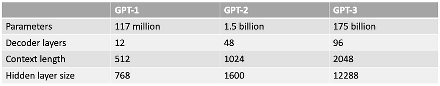 谈谈GPT 模型背后以数据为中心的 AI
