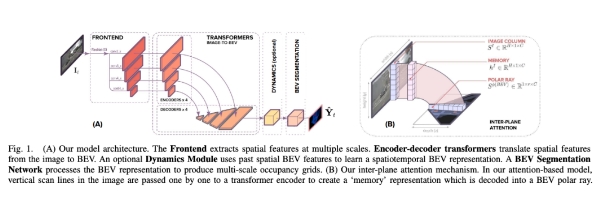 ICRA 2022杰出论文:把自动驾驶2D图像转成鸟瞰图,模型识别准确率立增15%