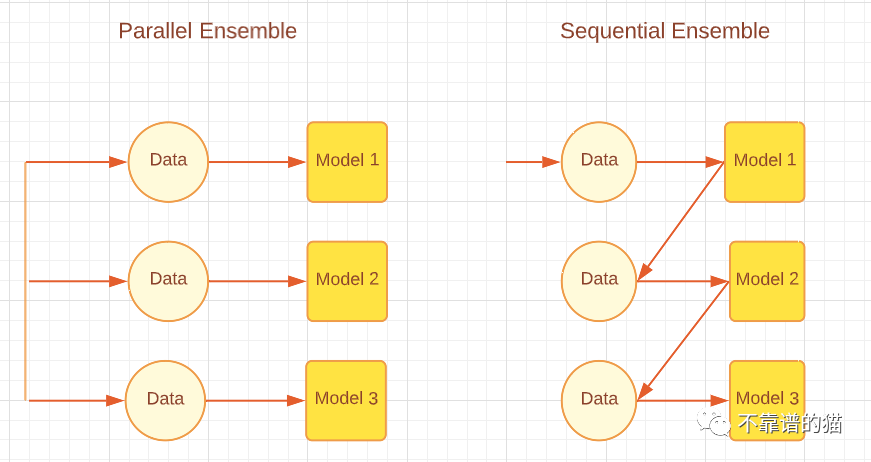 机器学习中的集成方法概述