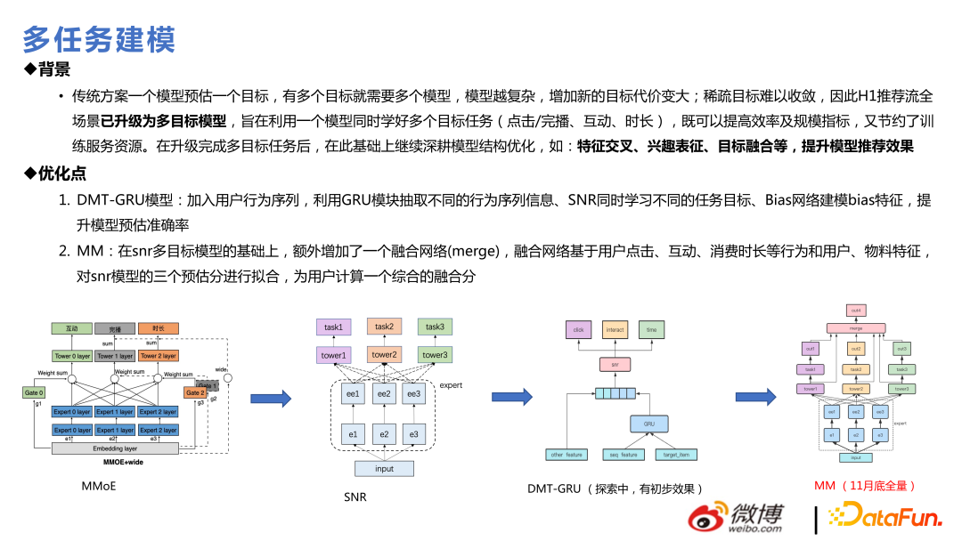 微博推荐实时大模型的技术演进