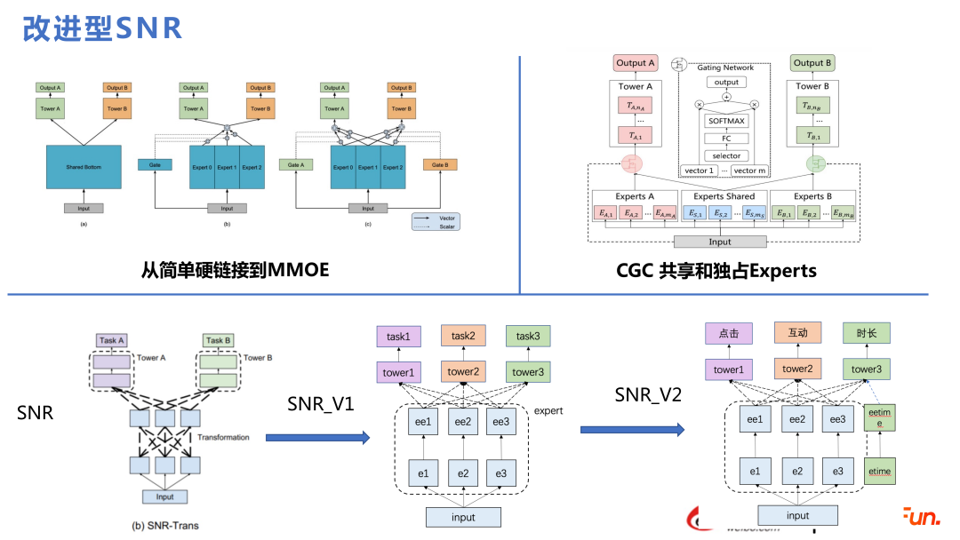 微博推荐实时大模型的技术演进
